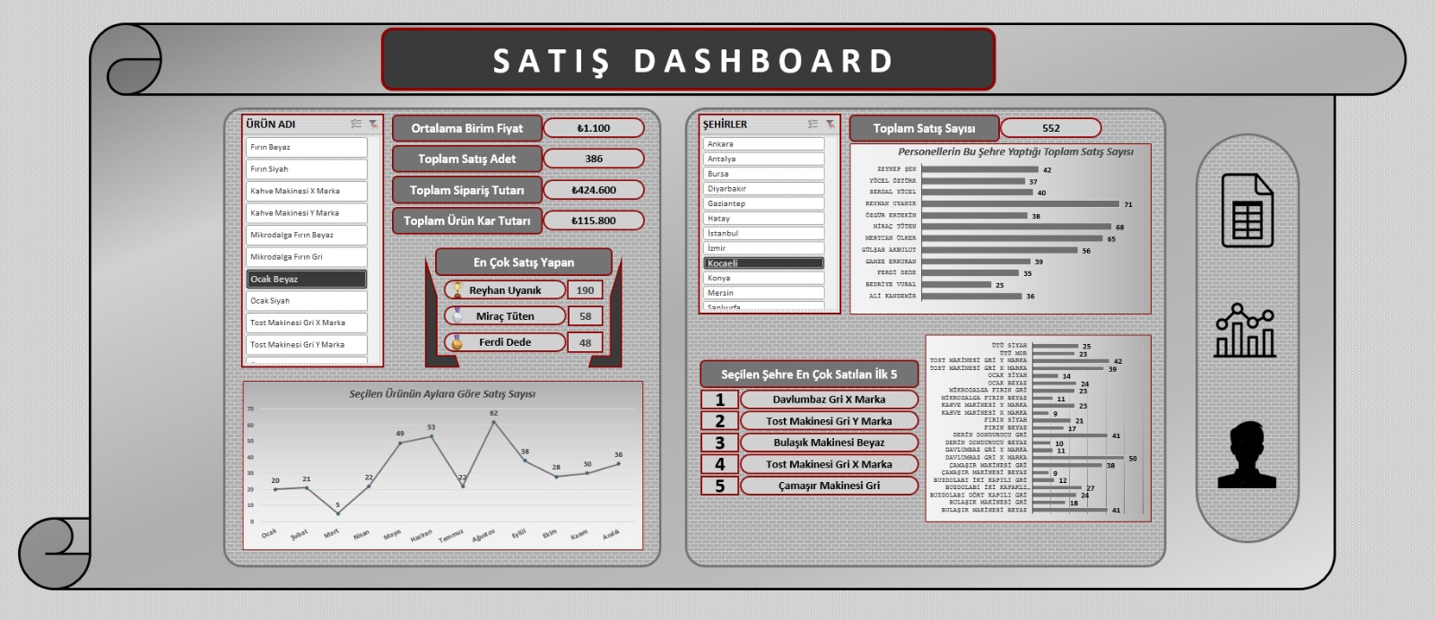 Satış Dashboard Projesi